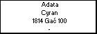 Adata Cyran