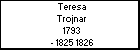 Teresa Trojnar