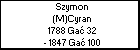 Szymon (M)Cyran