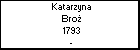 Katarzyna Bro