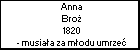 Anna Bro