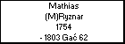 Mathias (M)Ryznar