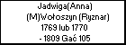 Jadwiga(Anna) (M)Wooszyn (Ryznar)