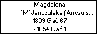 Magdalena (M)Janczulska (Anczulska)