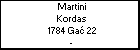 Martini Kordas