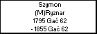 Szymon (M)Ryznar