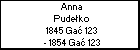 Anna Pudeko