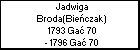 Jadwiga Broda(Bieczak)