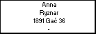 Anna Ryznar
