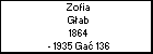 Zofia Gab