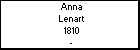 Anna Lenart