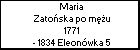 Maria Zatońska po mężu