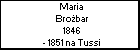 Maria Brobar