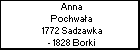 Anna Pochwaa
