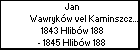 Jan Wawrykw vel Kaminszczak