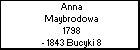 Anna Maybrodowa