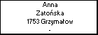Anna Zatoska
