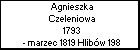 Agnieszka Czeleniowa