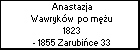 Anastazja Wawrykw  po mu