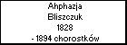 Ahphazja Bliszczuk