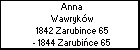 Anna Wawrykw