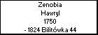 Zenobia Hawryl