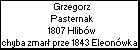 Grzegorz Pasternak